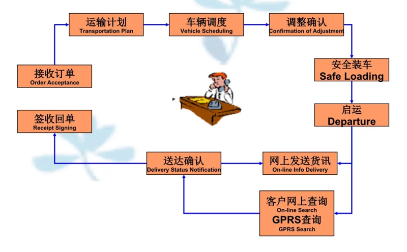 吴江震泽直达榆次物流公司,震泽到榆次物流专线